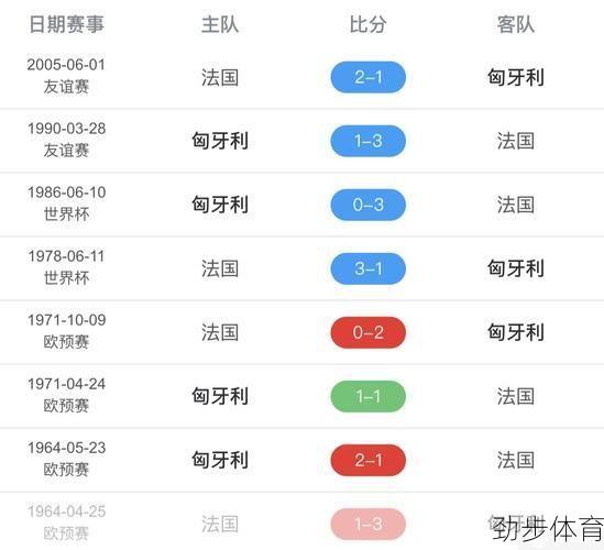 匈牙利vs法国比分预测(匈牙利vs法国推荐)