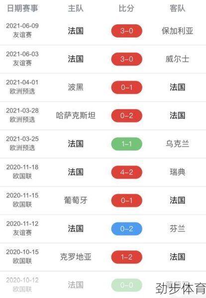 匈牙利vs法国比分预测(匈牙利vs法国推荐)