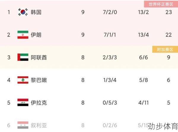 12强赛什么成绩能进世界杯(2022年12强赛怎么晋级世界杯)