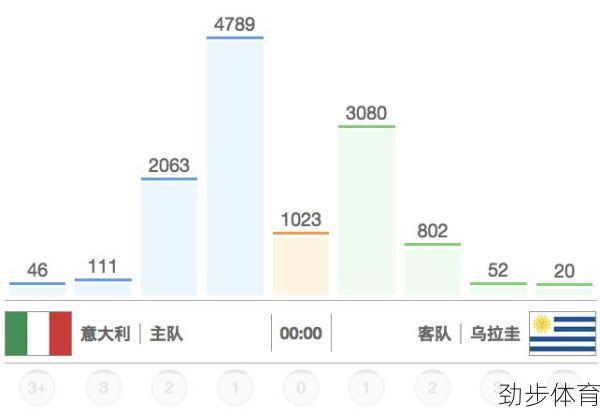 意大利vs乌拉圭2014(意大利vs乌拉圭比分结果)