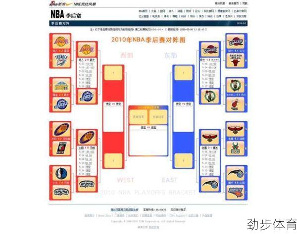 2012nba季后赛对阵图新浪(2012nba季后赛对阵结果)