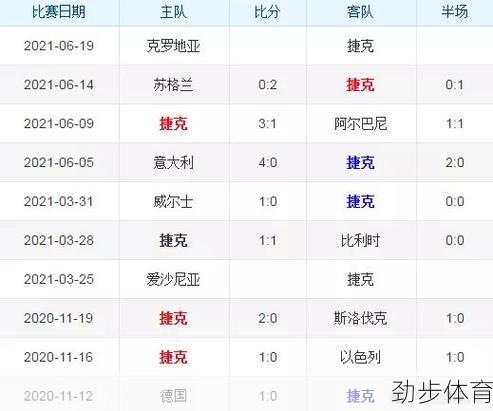 克罗地亚vs捷克交战记录(克罗地亚vs捷克历史战绩)