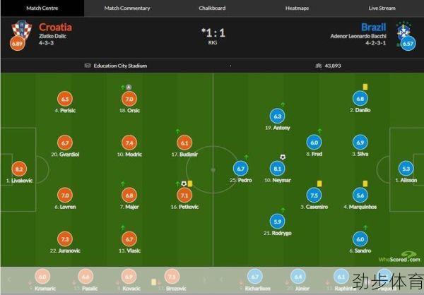 巴西vs克罗地亚2比1(巴西vs克罗地亚预测比分结果)