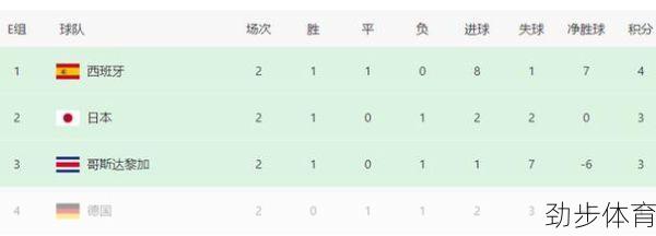 日本对西班牙足球比分预测腾讯网(日本对西班牙足球比分预测分析)