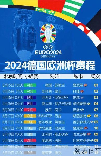 欧洲杯2024赛程时间表(2014年世界杯赛程表及结果表)