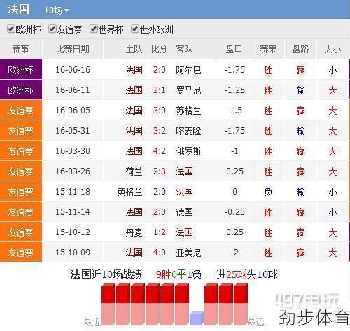 法国vs瑞士比分预测分析(法国vs瑞士比分多少)