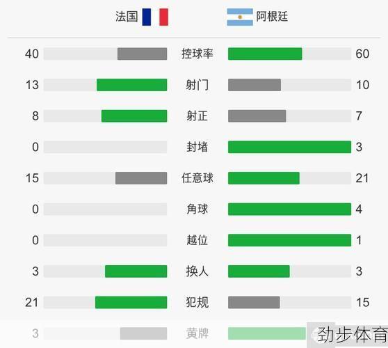 阿根廷vs法国历史战绩(阿根廷vs法国队比分预测分析)