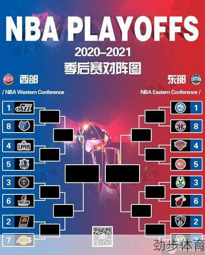 2013nba季后赛对阵表(2013季后赛录像)