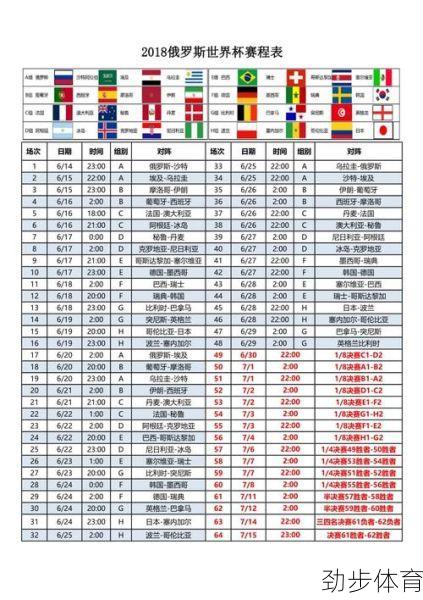 2018足球世界杯赛程结果表(2018足球世界杯赛程图)