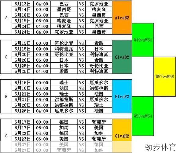 世界杯 赛程(世界杯赛程2020赛程表)