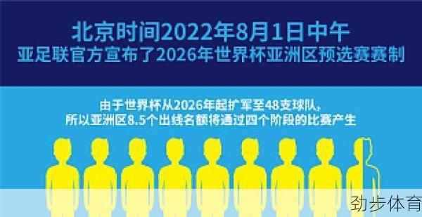 世界杯名额分配规则详解 亚洲有几个世界杯名额(世界杯名额分配变化)