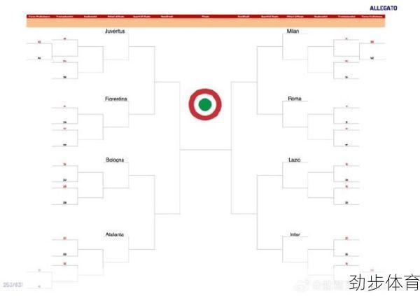 意大利杯赛程比分排名表(意大利杯赛程比分结果2023)