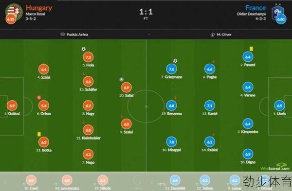 法国vs匈牙利即时比分(法国vs匈牙利比赛结果)