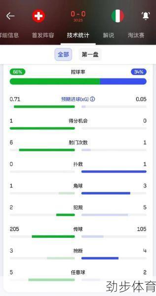 瑞士对意大利比赛结果(瑞士vs意大利比分预测)