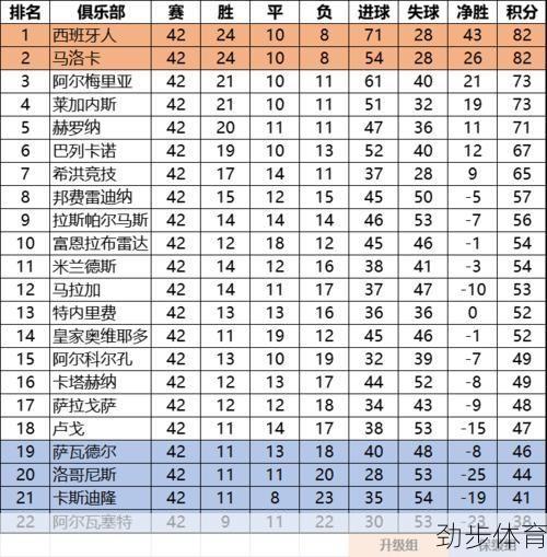 西乙赛程西班牙人积分(西乙赛程2020-2021西班牙人积分)