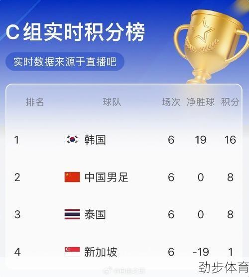 泰国足球排名亚洲第几位(泰国足球排名世界排名)