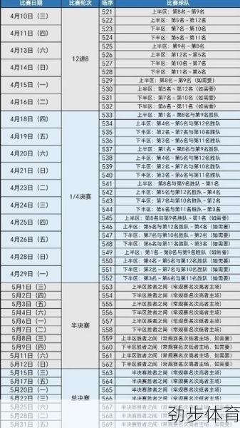 cba总决赛时间安排表(cba总决赛赛程安排时间表)