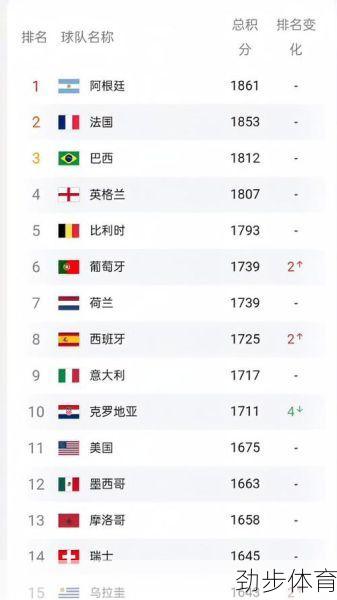 fifa国际足联排名规则(fifa国际足联排名完整版)