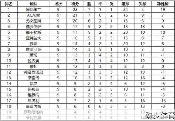 意甲赛程时间表(世界杯意甲积分榜)