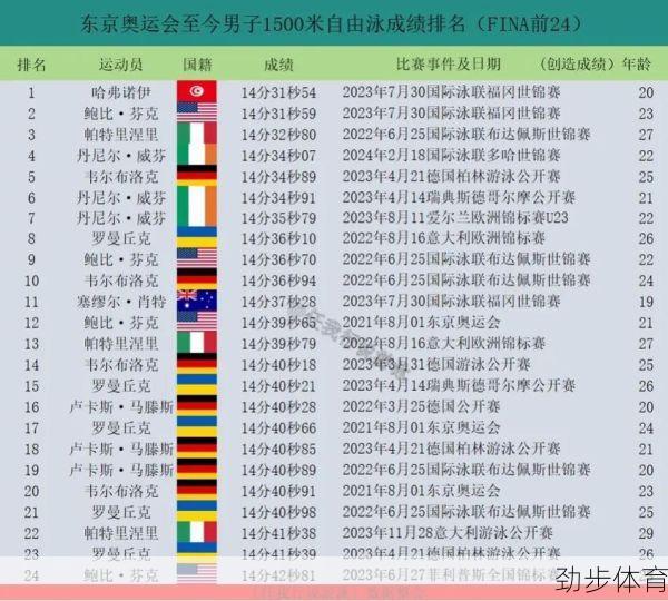 孙杨1500米最好成绩(孙杨1500成绩)