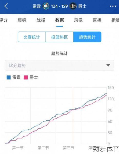 爵士雷霆预测(爵士雷霆大小分预测)