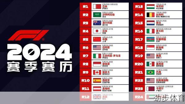 2024 F1迈阿密大奖赛：赛道数据全揭秘，看比赛更过瘾！