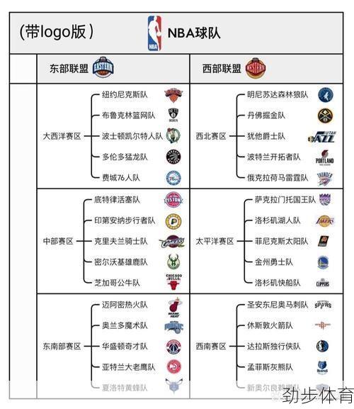 探讨：NBA所有球队的排名，详细情况