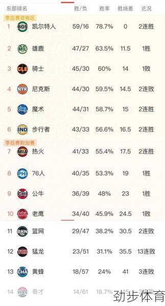 探讨NBA东部的最新排名，详细内容介绍