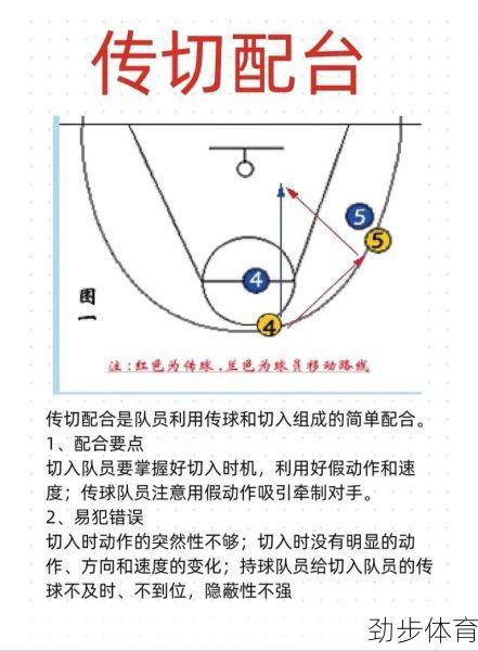 解析！2021年NBA最新排名背后的战术密码，原来是这么回事