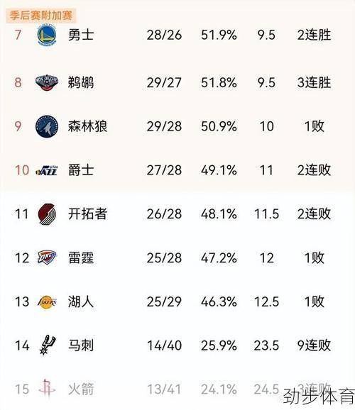 探讨：NBA得分榜排名背后的故事，详细解析来看