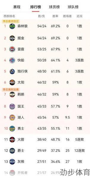 深度解析：NBA常规赛排名的背后逻辑与战术博弈