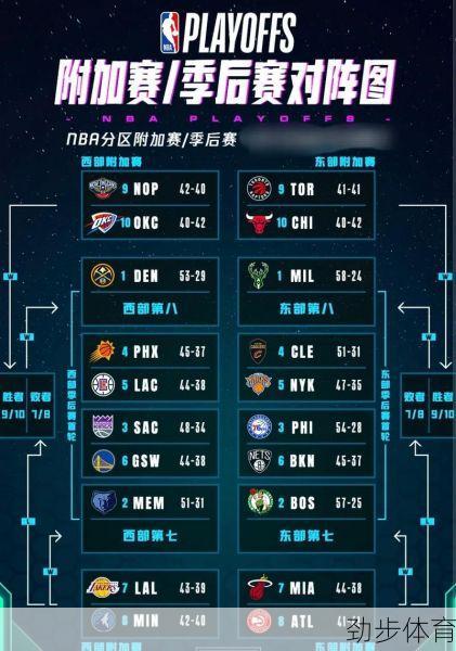 深度解析：NBA附加赛到底打几场？规则、战术与历史全揭秘