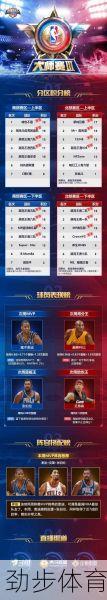 深度解析：NBA最新战报排名背后的战术与文化